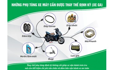 BẢO DƯỠNG XE MÁY GỒM NHỮNG GÌ? ĐI BAO LÂU CẦN KIỂM TRA?